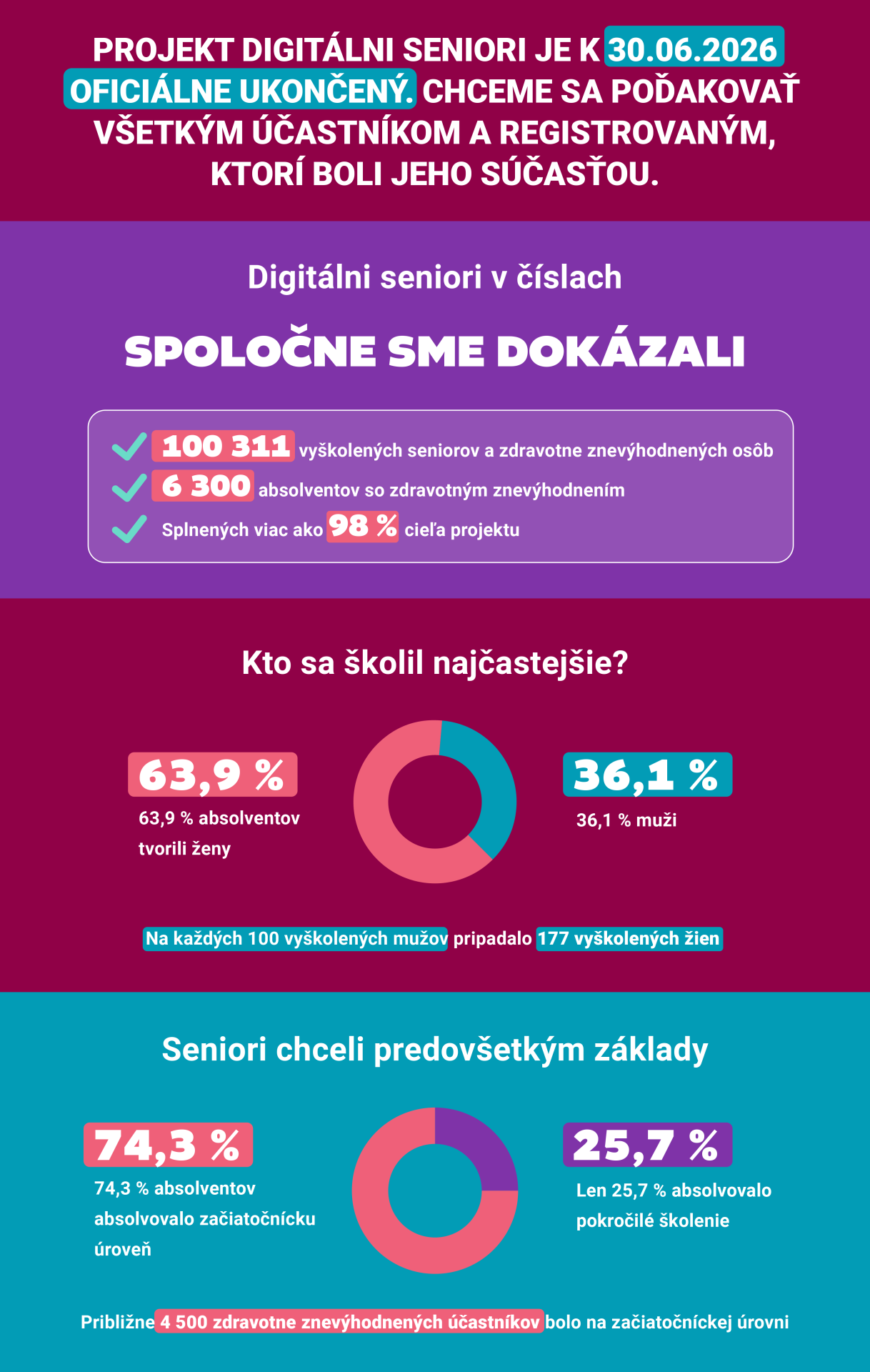 Fotografie príspevku v galérii: 1