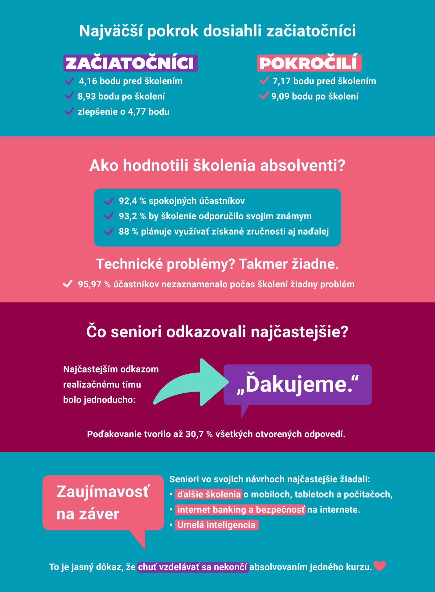 Fotografie príspevku v galérii: 3