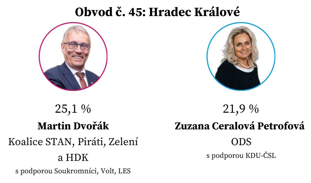 Fotografie příspěvku v galerii: 1