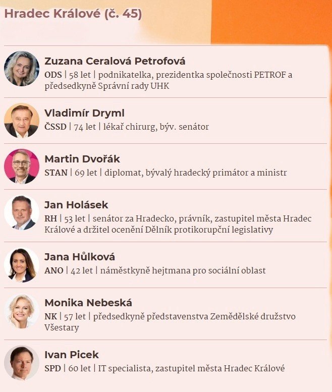 Fotografie příspěvku v galerii: 2