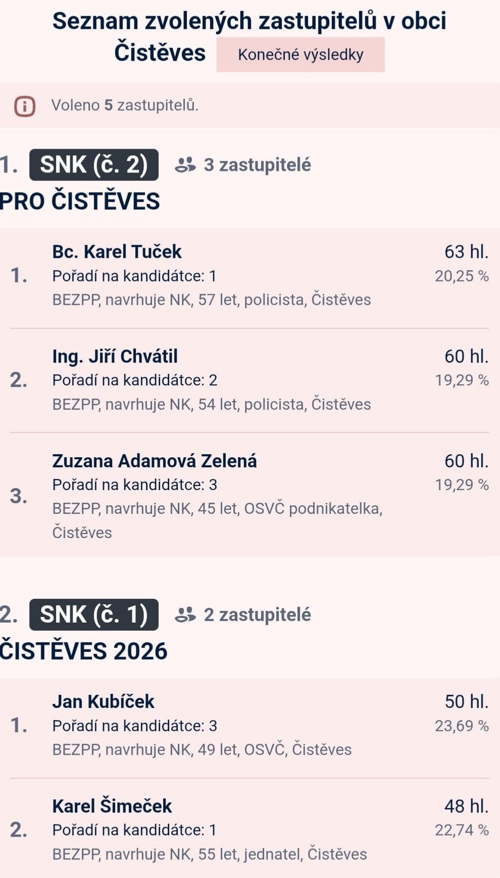 Fotografie příspěvku v galerii: 1