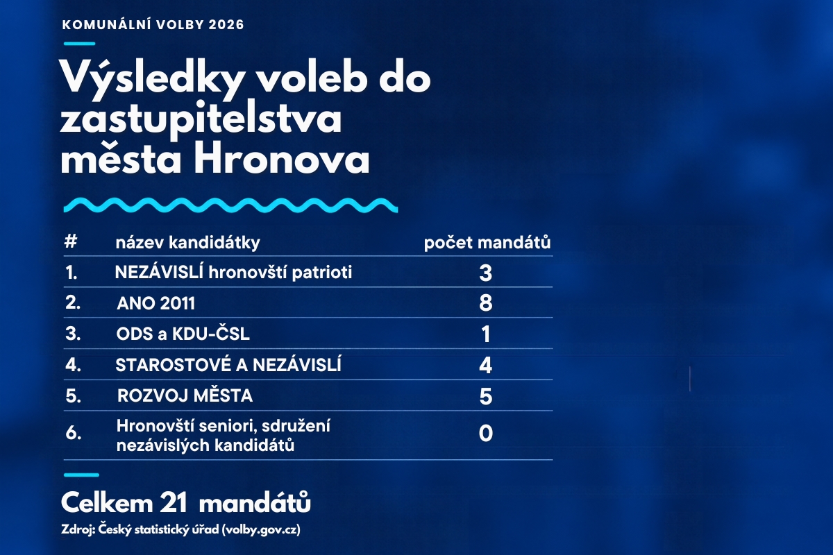 Fotografie příspěvku v galerii: 2
