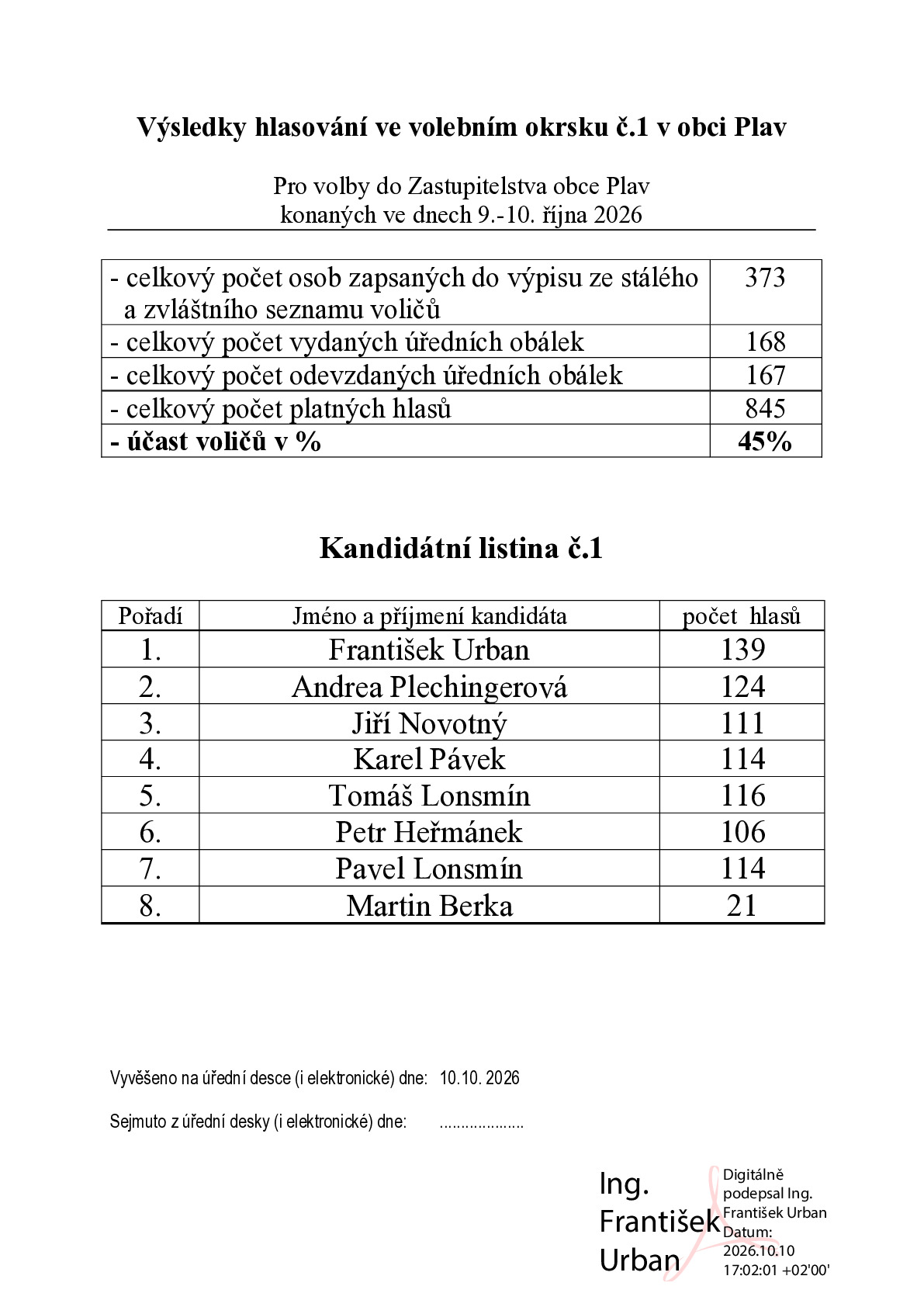Fotografie příspěvku v galerii: 1