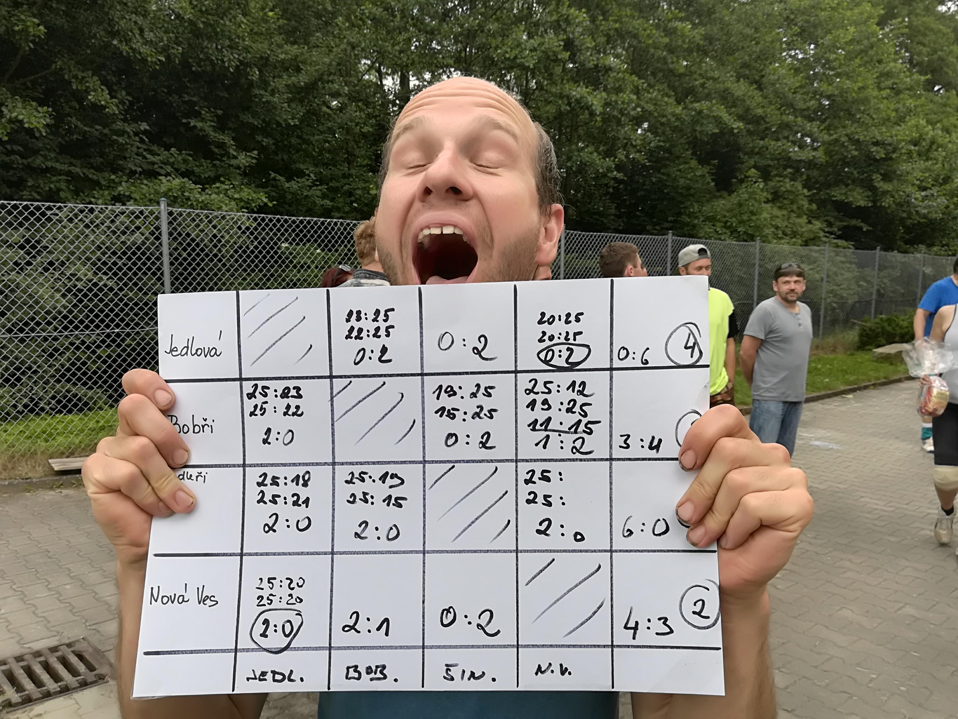 Fotografie příspěvku v galerii: 4