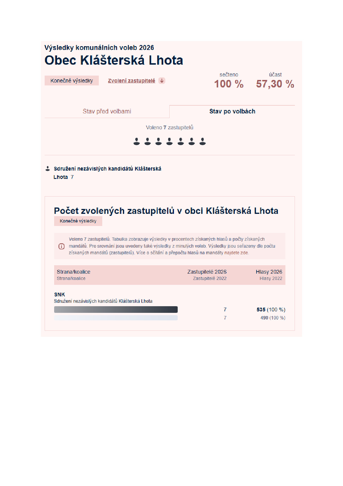 Fotografie příspěvku v galerii: 1