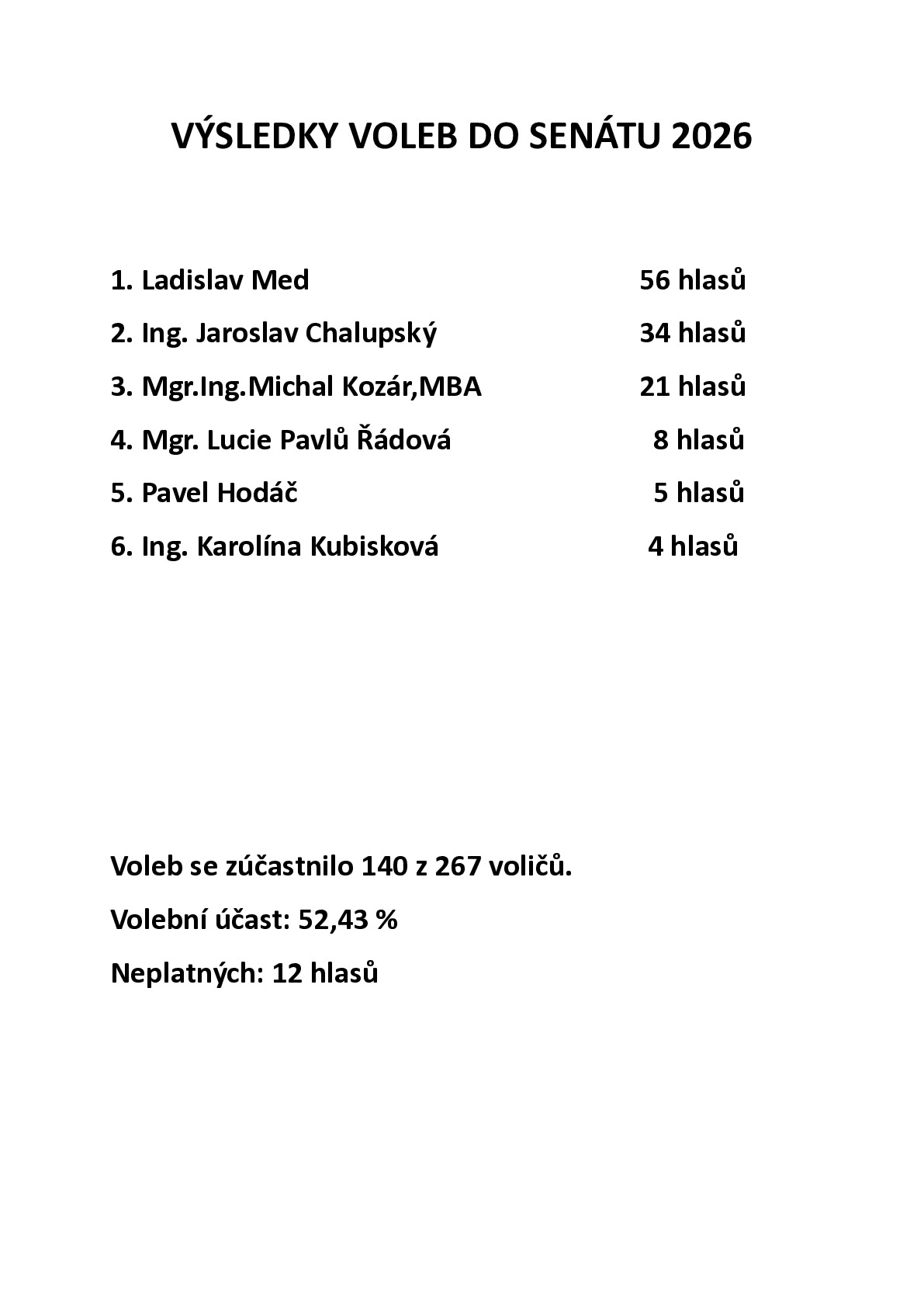 Fotografie příspěvku v galerii: 1