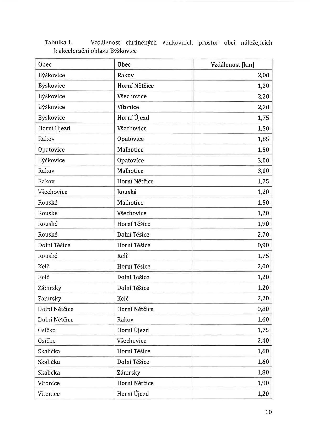 Fotografie příspěvku v galerii: 32
