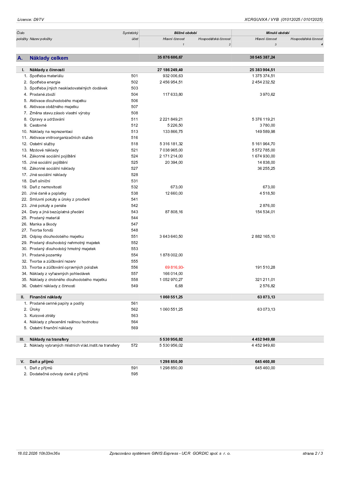 Fotografie příspěvku v galerii: 54