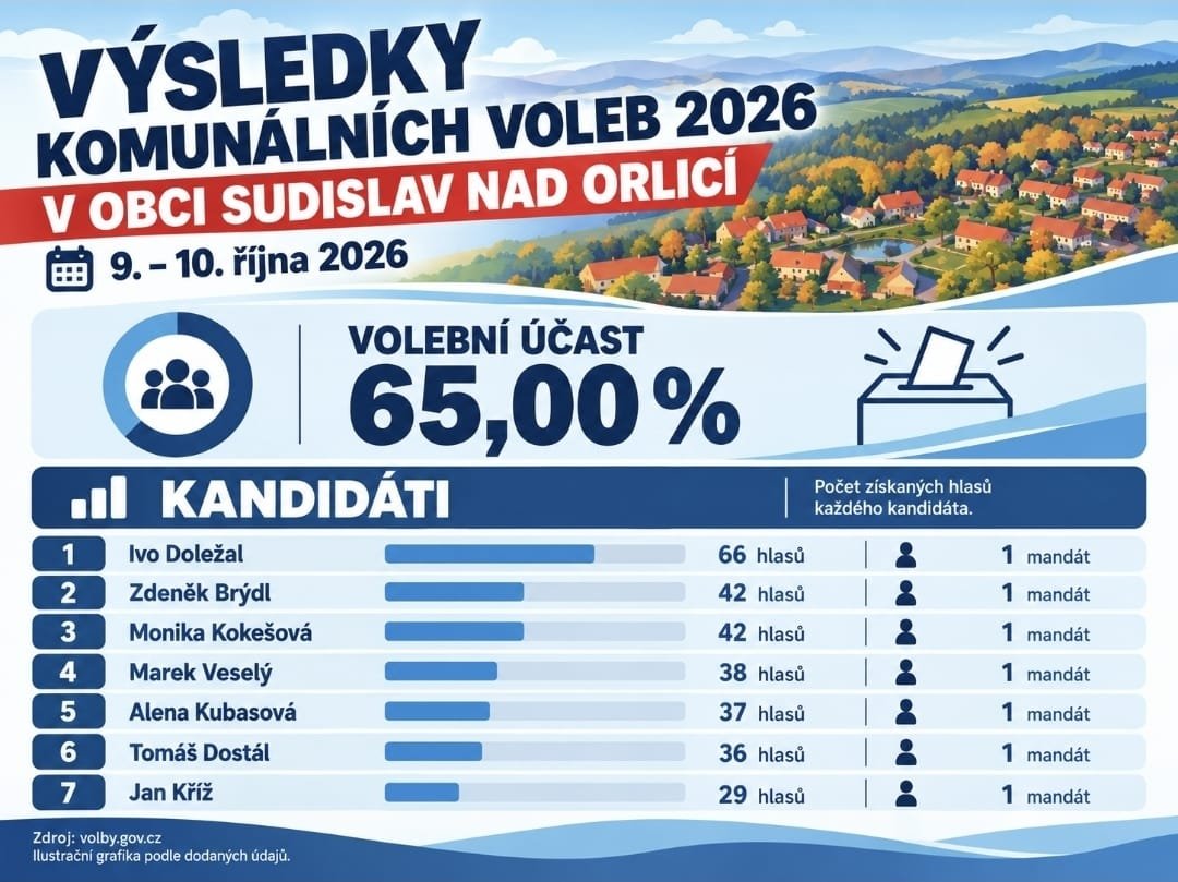 Fotografie příspěvku v galerii: 1
