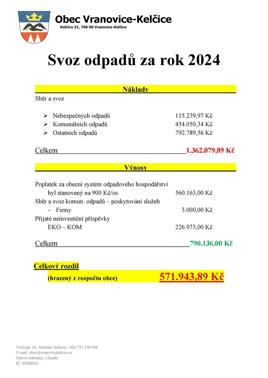 Fotografie příspěvku v galerii: 1