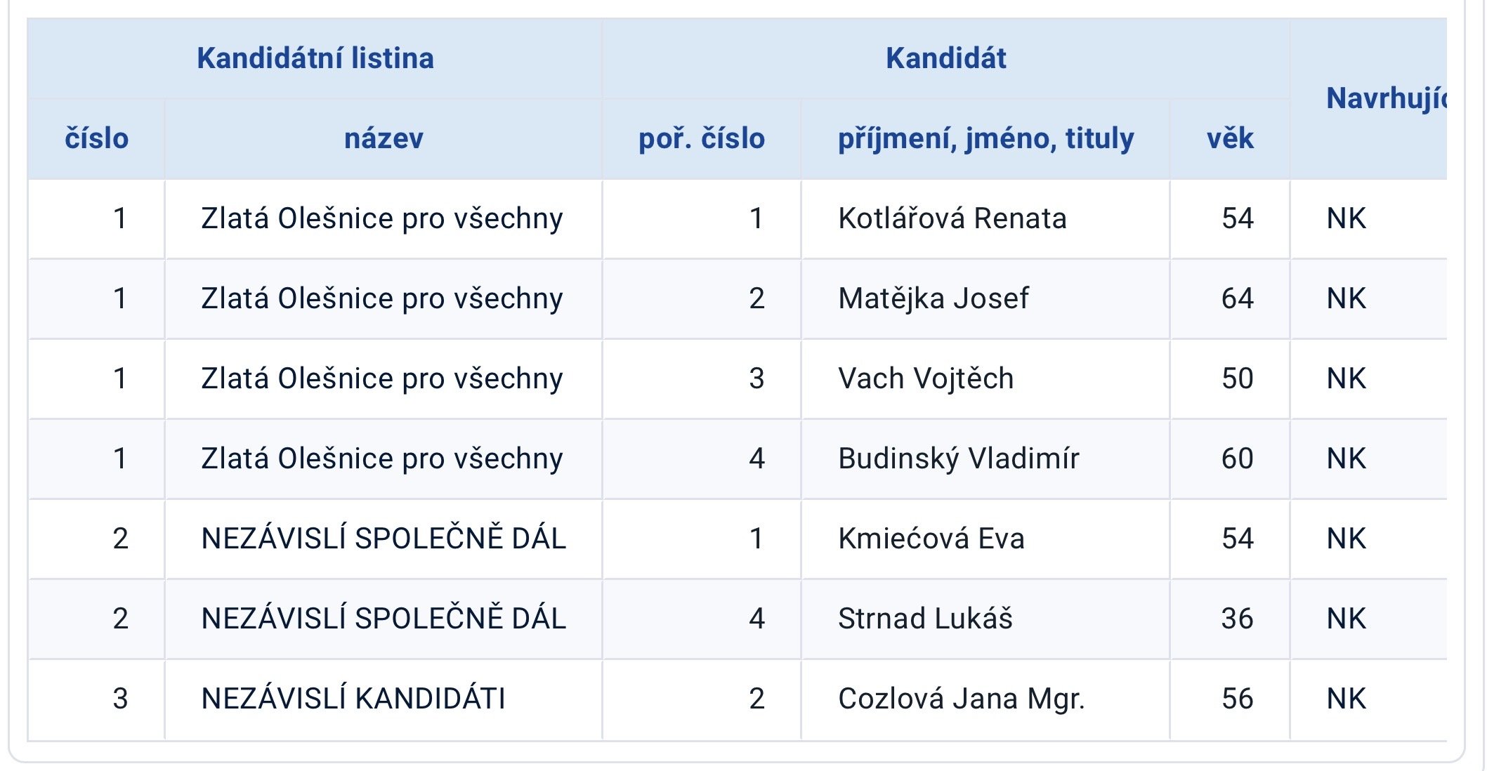 Fotografie příspěvku v galerii: 2